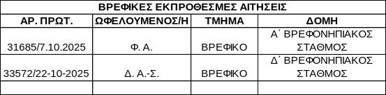 2025 11 14 apotelesmata